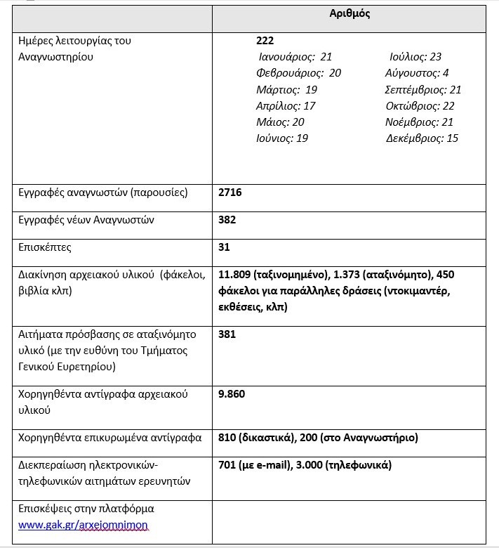 statistika 2019